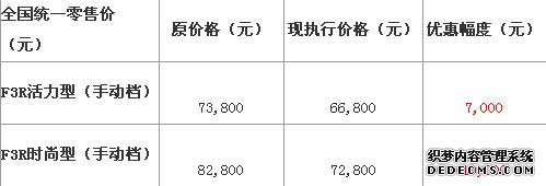 官方降价:比亚迪F3R手动档官方优惠万元