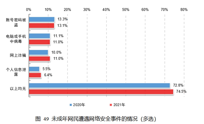 图片来源:《报告》截图