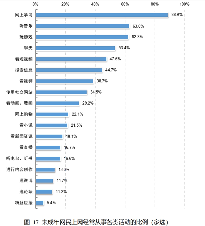 图片来源:《报告》截图