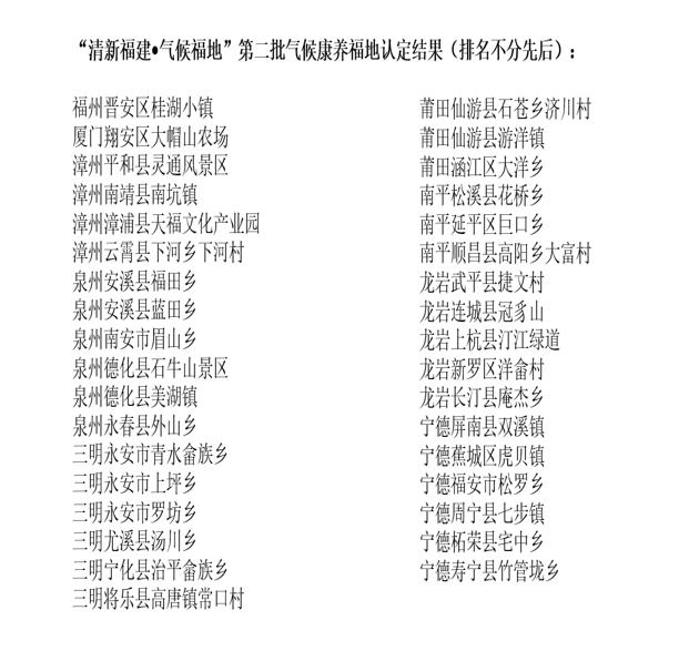 第二批“气候康养福地”名单